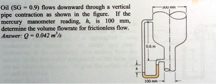 SOLVED: Oil (SG=0.9) Flows Downward Through A Vertical Pipe Contraction ...