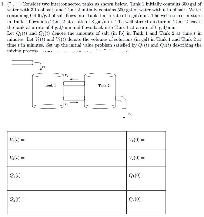 SOLVED: Consider two interconnected tanks as shown below. Tank 1 ...