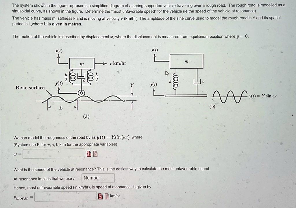 The system shown in the figure represents a simplified diagram of a ...
