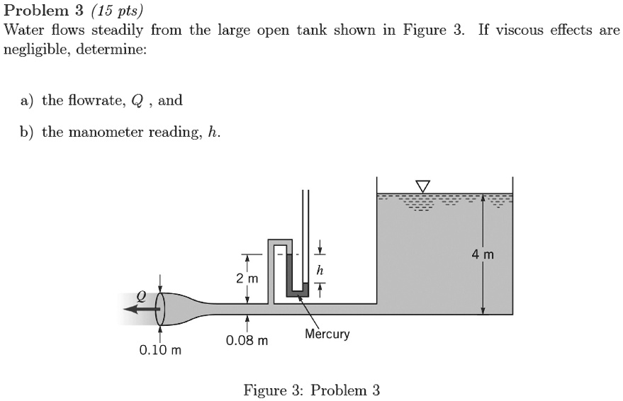 SOLVED: Problem 3 (15 pts) Water flows steadily from the large open ...