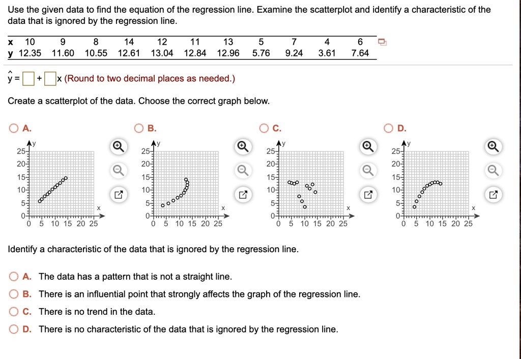 SOLVED: Use the given data to find the equation of the regression line ...