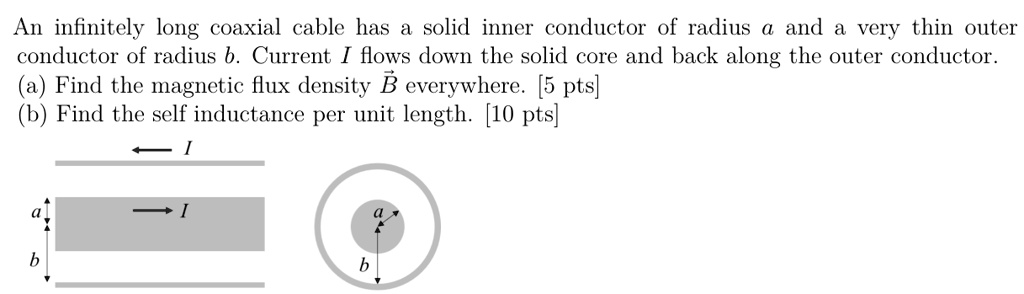 An infinitely long coaxial cable has a solid inner conductor of radius ...