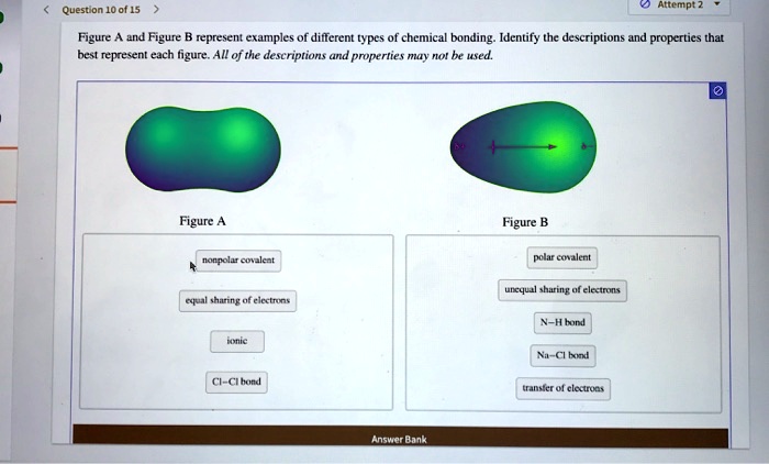 Attempt Queslon Of 15 Figure End Figure Rcpresent Examples Of Different ...