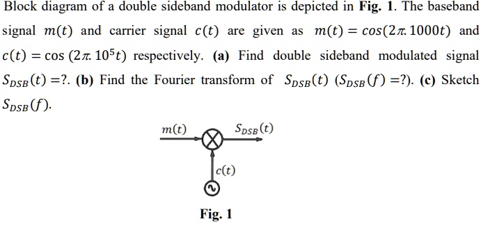 SOLVED: Texts: Block diagram of a double sideband modulator is depicted ...