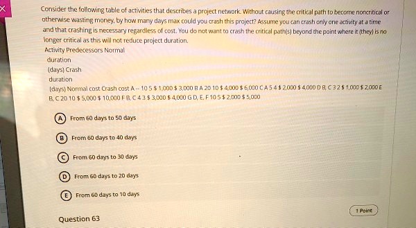 Consider the following table of activities that describes a project network. Without causing the critical path to become noncritical or
otherwise wasting money, by how many days max could you crash this project? Assume you can crash only one activity at a time
and that crashing is necessary regardless of cost. You do not want to crash the critical path(s) beyond the point where it (they) is no
longer critical as this will not reduce project duration.
Activity Predecessors Normal
duration
(days) Crash
duration
(days) Normal cost Crash cost A – 10 5 1,000 3,000 B A 20 10 4,000 6,000 C A 5 4 2,000 4,000 D B, C 3 2 1,000 2,000 E
B, C 20 10 5,000 10,000 F B, C 4 3 3,000 4,000 G D, E, F 10 5 2,000 5,000
A From 60 days to 50 days
B From 60 days to 40 days
C From 60 days to 30 days
D From 60 days to 20 days
E From 60 days to 10 days
Question 63
1 Point
