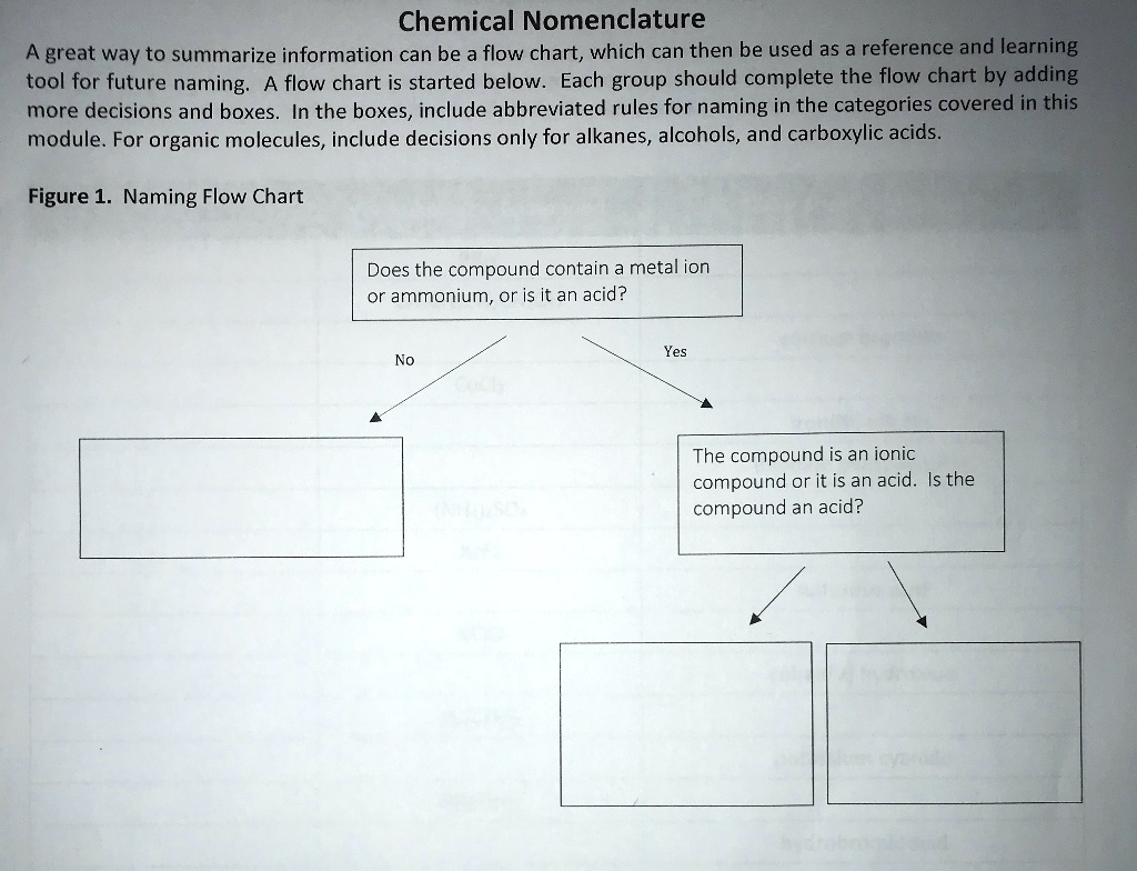 SOLVED: Chemical Nomenclature A great way to summarize information can ...