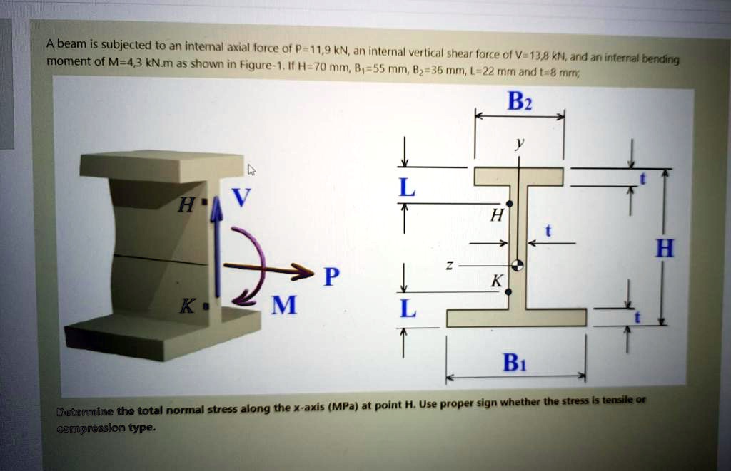 SOLVED: A Beam Is Subjected To An Internal Axial Force Of P = 11.9 KN ...