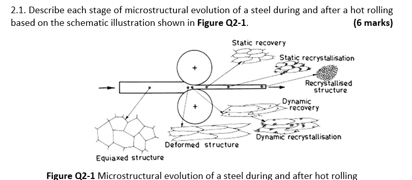 SOLVED: Describe Each Stage Of Microstructural Evolution Of A Steel ...