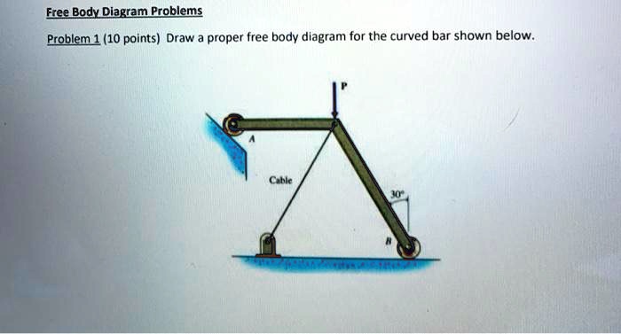 Free Body Diagram Problems
Problem 1 (10 points) Draw a proper free body diagram for the curved bar shown below.
P
A
Cable
30