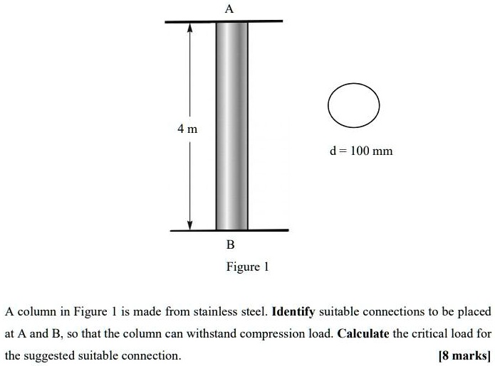 Ask Column SOLVED: 4 m d = 100 mm Figure 1 A column in Figure 1 is made from ...