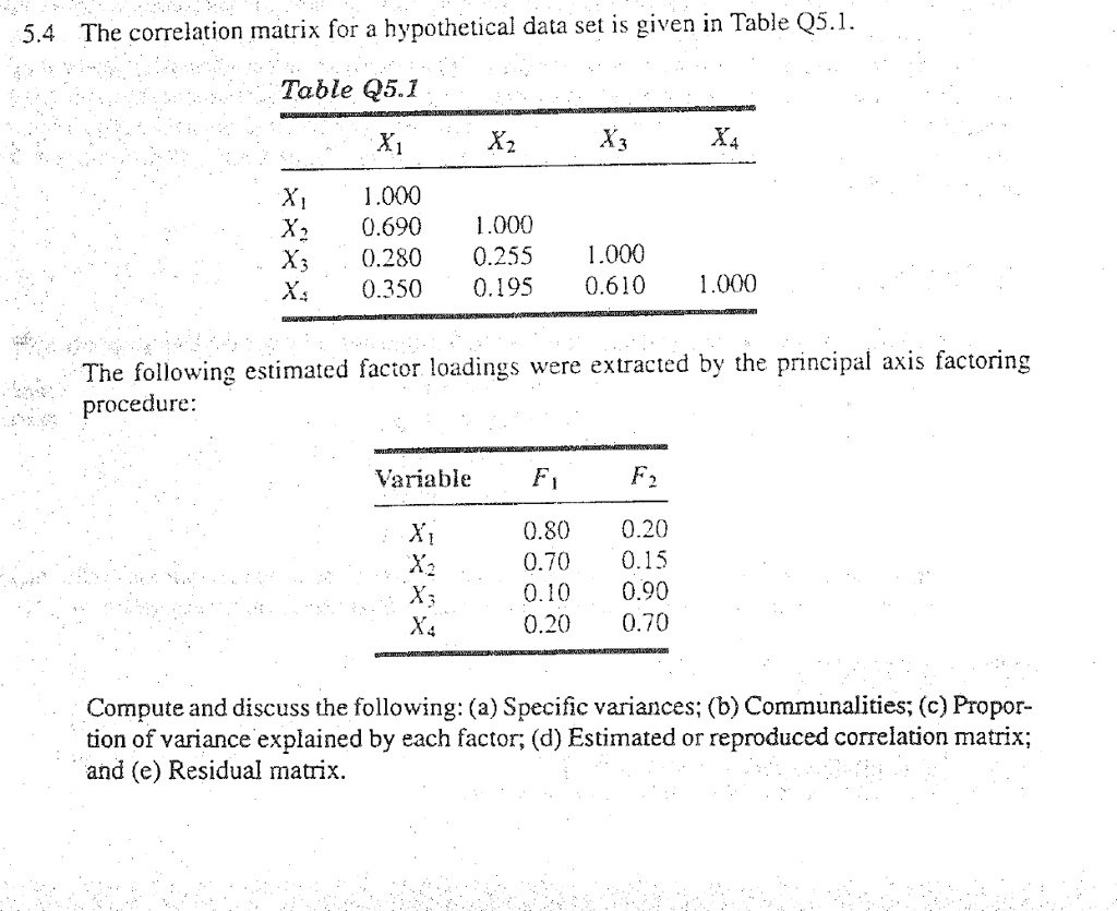 54 the correlation matrix for a hypothetical data set is given in table q51 table q51 x1 xz x3 x4 x loqo 0690 2 0280 0350 loo0 0255 0195 1o00 0610 looo the following estimated factor loading 56075