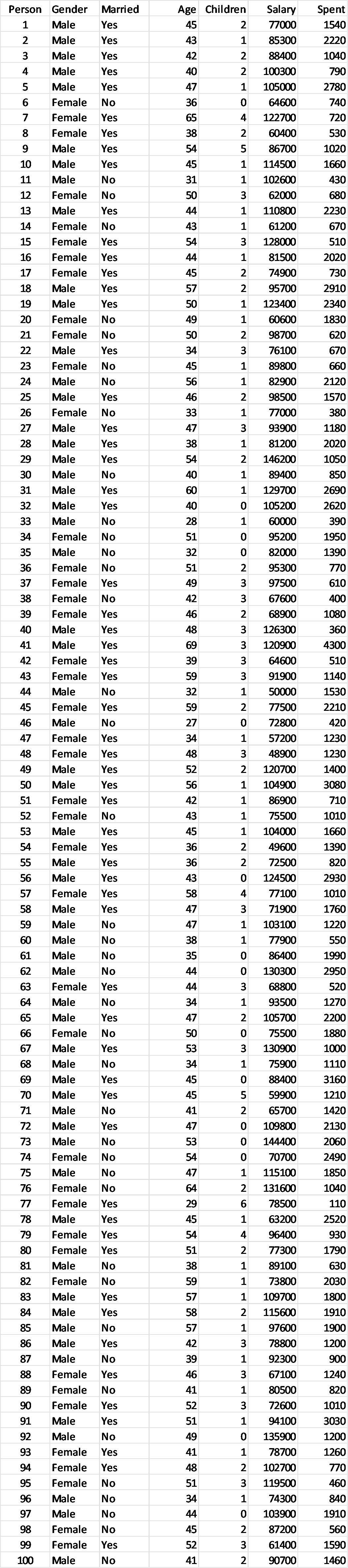 solved-let-p1-be-the-proportion-of-males-who-spent-less-than-1-500