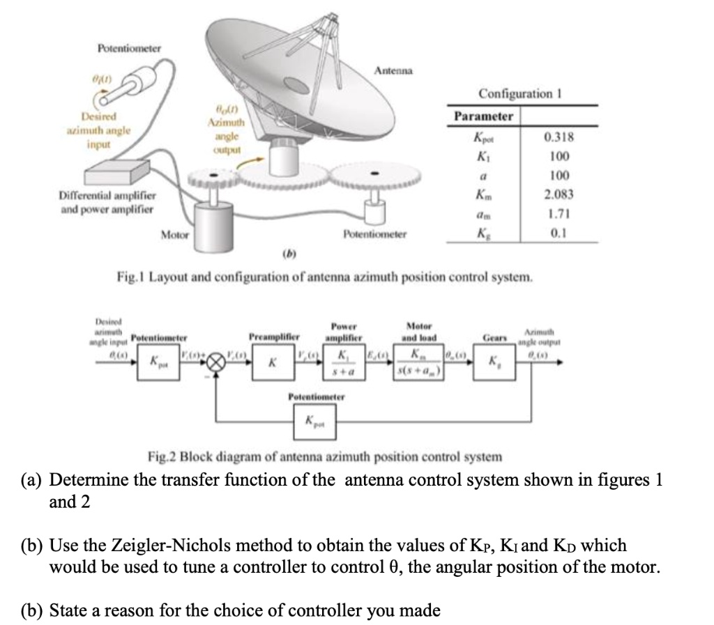 SOLVED Text Potentiometer Antenna Configuration 1 Parameter Kp = 0.