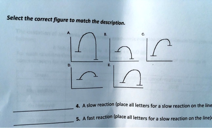 SOLVED: Select the correct figure to match the description A slow ...