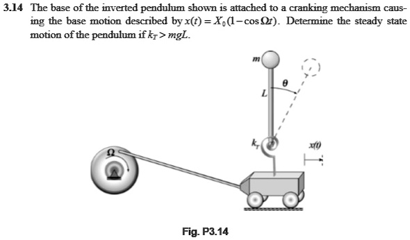 3.14 The base of the inverted pendulum shown is attached to...