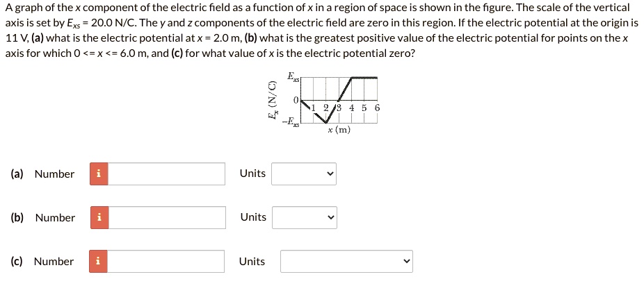 SOLVED: graph of the x component of the electric field as a function of ...