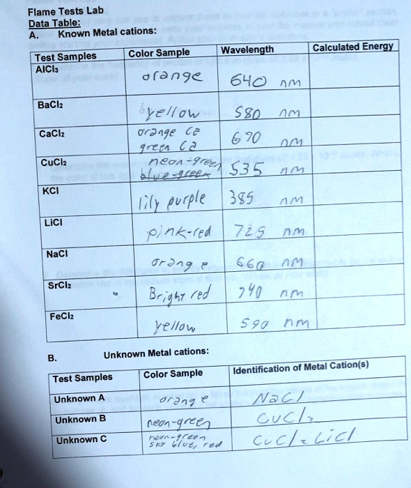 Flame Test Lab Results