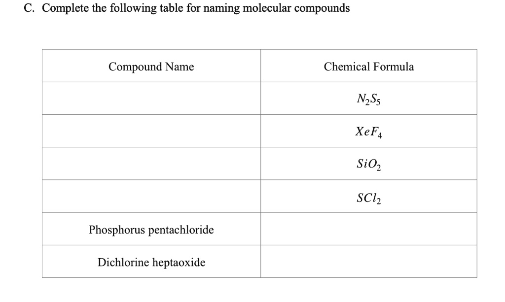 SOLVED C Complete the following table for naming molecular compounds