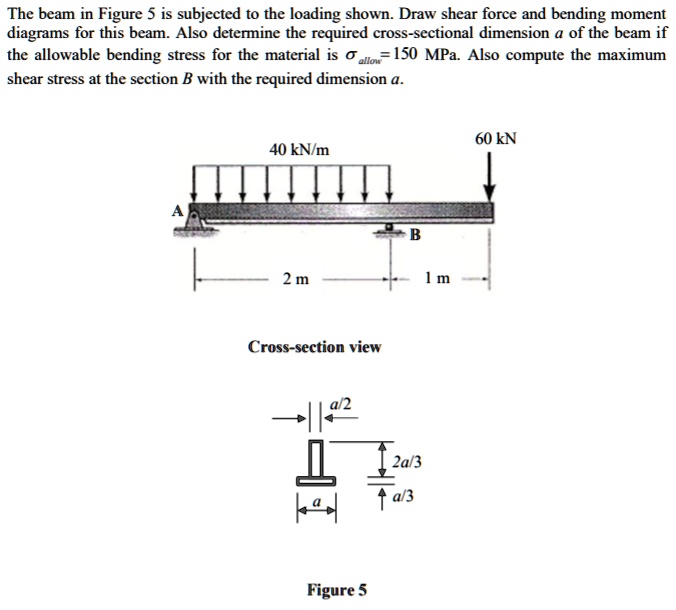 SOLVED: The Beam In Figure 5 Is Subjected To The Loading Shown. Draw ...