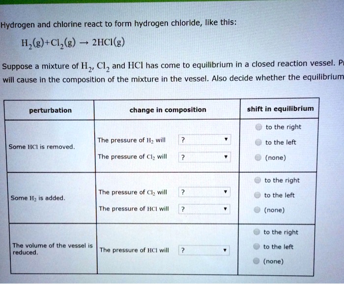 Solved Hydrogen And Chlorine React To Form Hydrogen Chloride Like