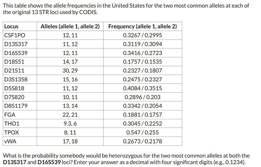 this table shows the allele frequencies in the united states for the ...