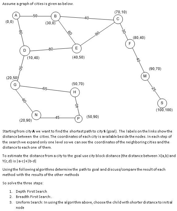 Assume a graph of cities is given as below. A -50- B (0,0) (30,0) -80 ...