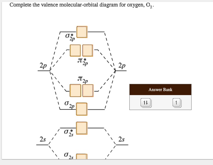 SOLVED Complete the valence molecularorbital diagram for oxygen, O2