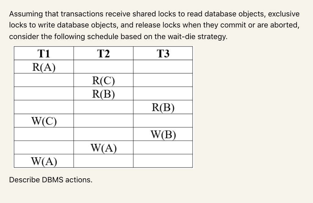 Assuming that transactions receive shared locks to read database objects, exclusive locks to write database objects, and release locks when they commit or are aborted, consider the following schedule based on the wait-die strategy.

T1	T2	T3
R(A)		
	R(C)	
	R(B)	
		R(B)
W(C)		
		W(B)
W(A)	W(A)	

Describe DBMS actions.