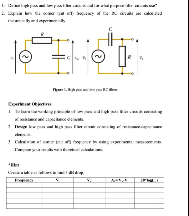 SOLVED Define high pass and low pass filter circuits and for what