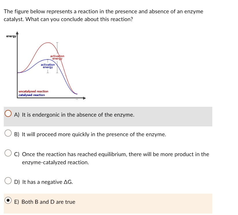 SOLVED The figure below represents a reaction in the presence and