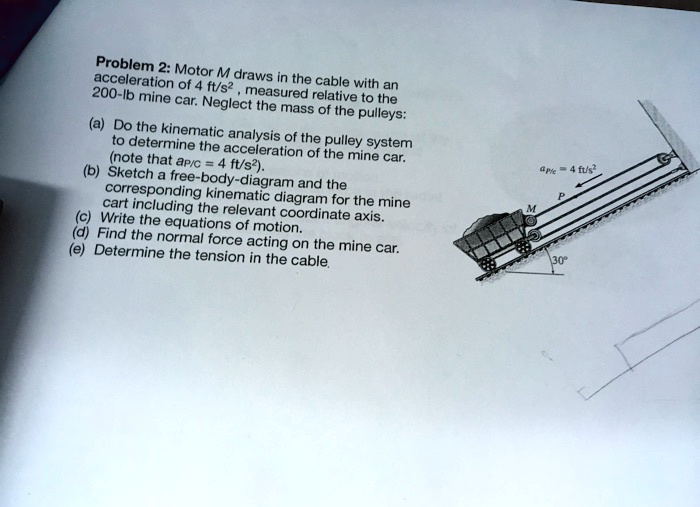 SOLVED Problem 2 Motor M draws in the cable with an acceleration of 4