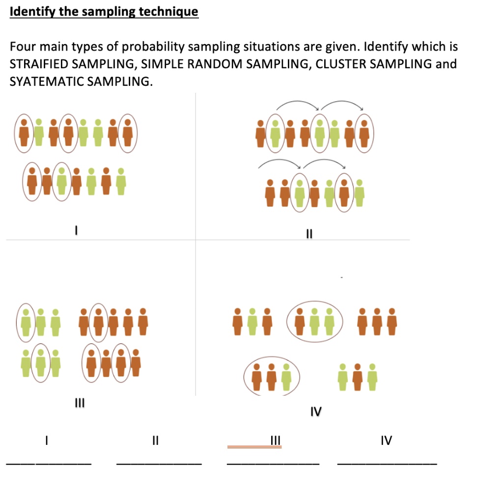 SOLVED: Identify the sampling technique Four main types of probability ...