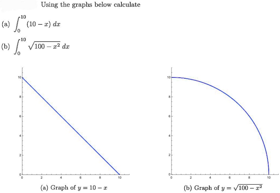 SOLVED: Using the graphs below calculate (a) K (10 r) dr (b) '100 22 dx ...