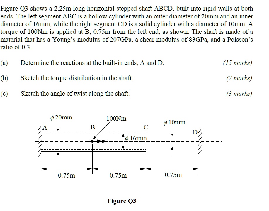 SOLVED: Figure Q3 Shows A 2.25m Long Horizontal Stepped Shaft ABCD ...