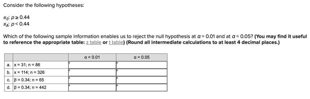 Consider the following hypotheses:

H?: p ? 0.44
H?: p < 0.44

Which of the following sample information enables us to reject the null hypothesis at ? = 0.01 and at ? = 0.05? (You may find it useful to reference the appropriate table: z table or t table) (Round all intermediate calculations to at least 4 decimal places.)

| | ? = 0.01 | ? = 0.05 |
| :— | :— | :— |
| a. x = 31; n = 86 | | |
| b. x = 114; n = 326 | | |
| c. p? = 0.34; n = 65 | | |
| d. p? = 0.34; n = 442 | | |