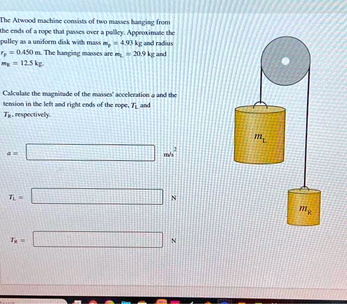 SOLVED: The Atwood Machine Consists Of Two Masses Hanging From The Ends ...