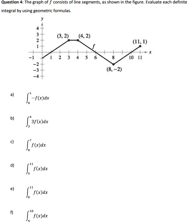 Definite Integral Geometric Formulas SOLVED: Question 4: The graph of consists of line segments, as shown in ...