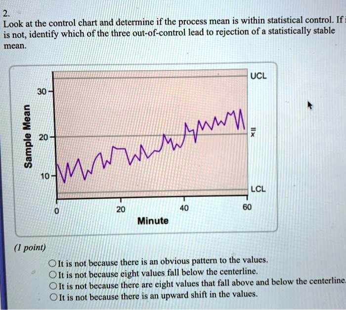 Names That Mean Control Sample Mean Control Chart