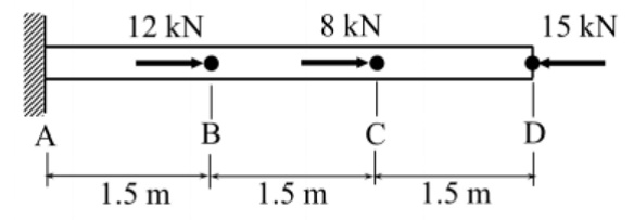 SOLVED: Determine the axial load section diagram for the cantilever ...