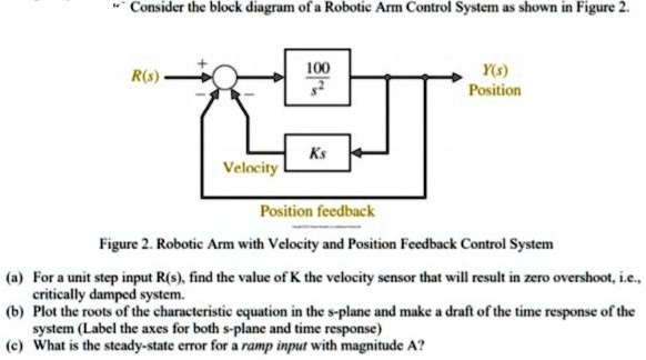 Consider the block diagram of a Robotic Arm Control System as shown in ...