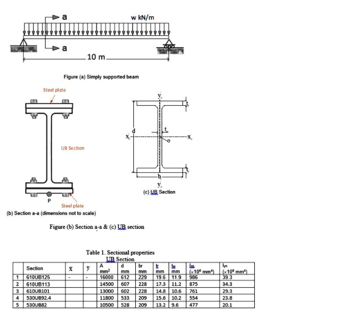 Ub 533 X 210 X 82 Dimensions Discount Factory | dpise2022.dps.uminho.pt