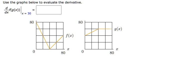 Use the graphs below to evaluate the derivative. d/dx f(g(x)) | x = 30 =