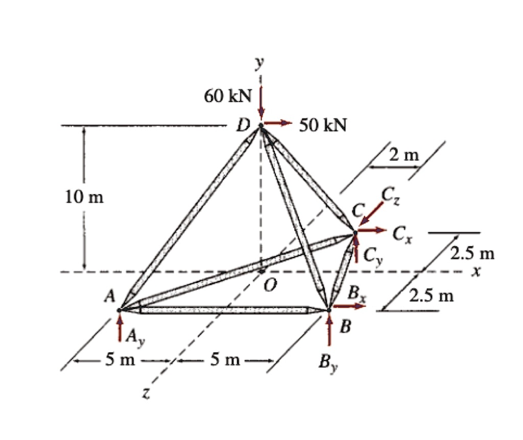 determine the force in each member of the space truss shown 86484