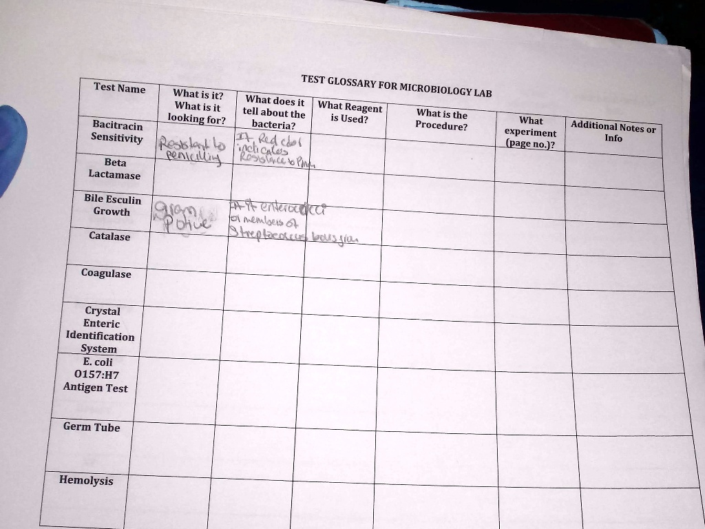 SOLVED: TEST GLOSSARY FOR MICROBIOLOGY What is it? LAB What is it? What ...