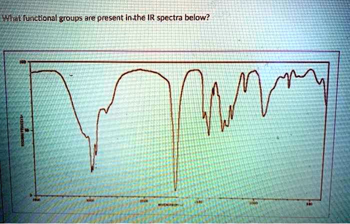 What functional groups are present in the IR spectra below?