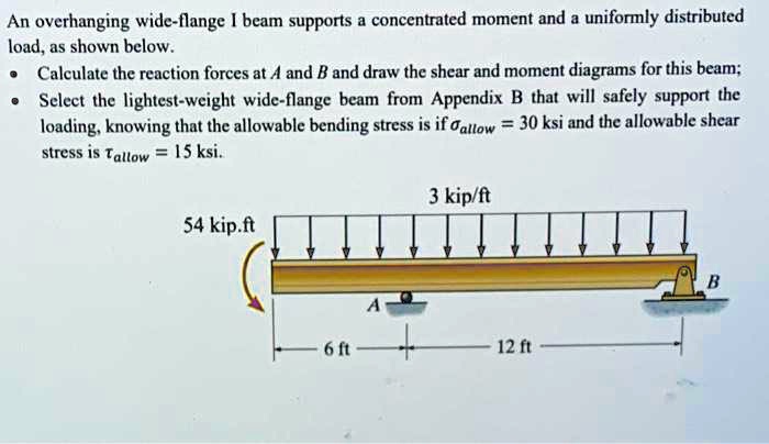 SOLVED: An Overhanging Wide-flange I Beam Supports A Concentrated ...