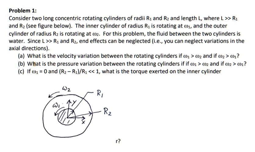 SOLVED: Problem 1: Consider Two Long Concentric Rotating Cylinders Of ...