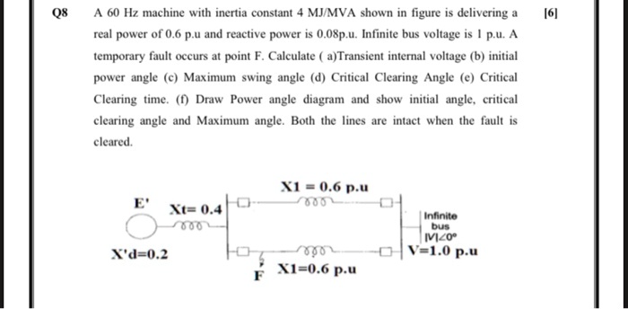 SOLVED: A 60 Hz machine with an inertia constant of 4 MJ/MVA, as shown ...