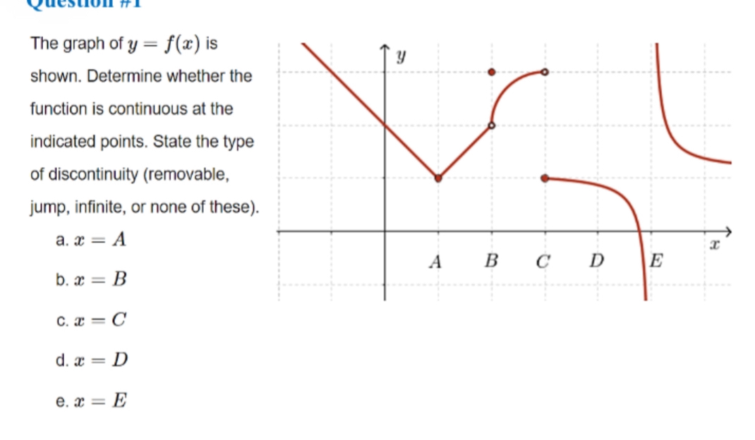 SOLVED: The graph of y=f(x) is shown. Determine whether the function is ...