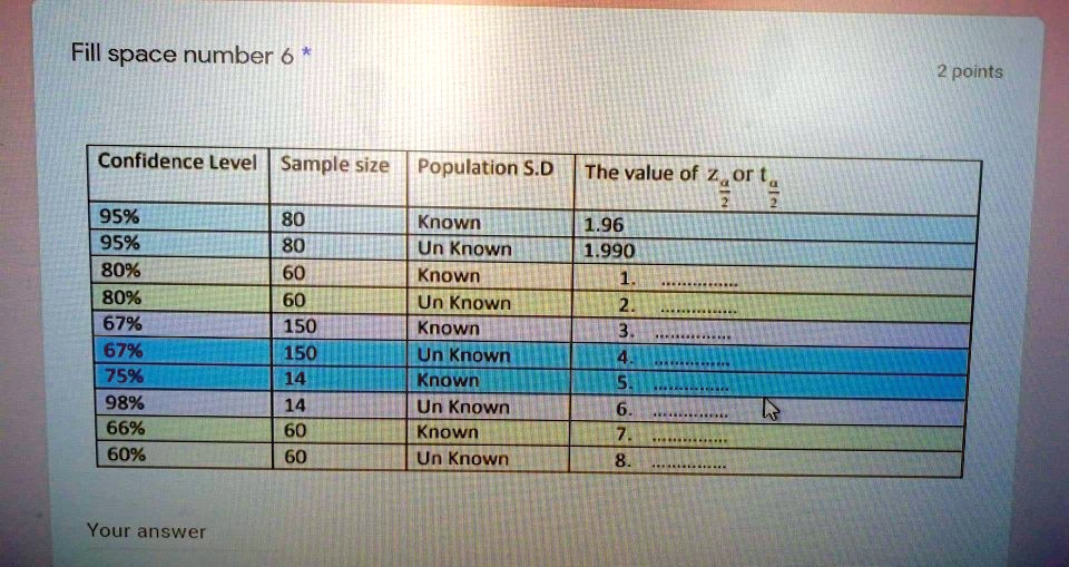 Fill Space Number 62 Pointsconfidence Level Sample Siz Itprospt